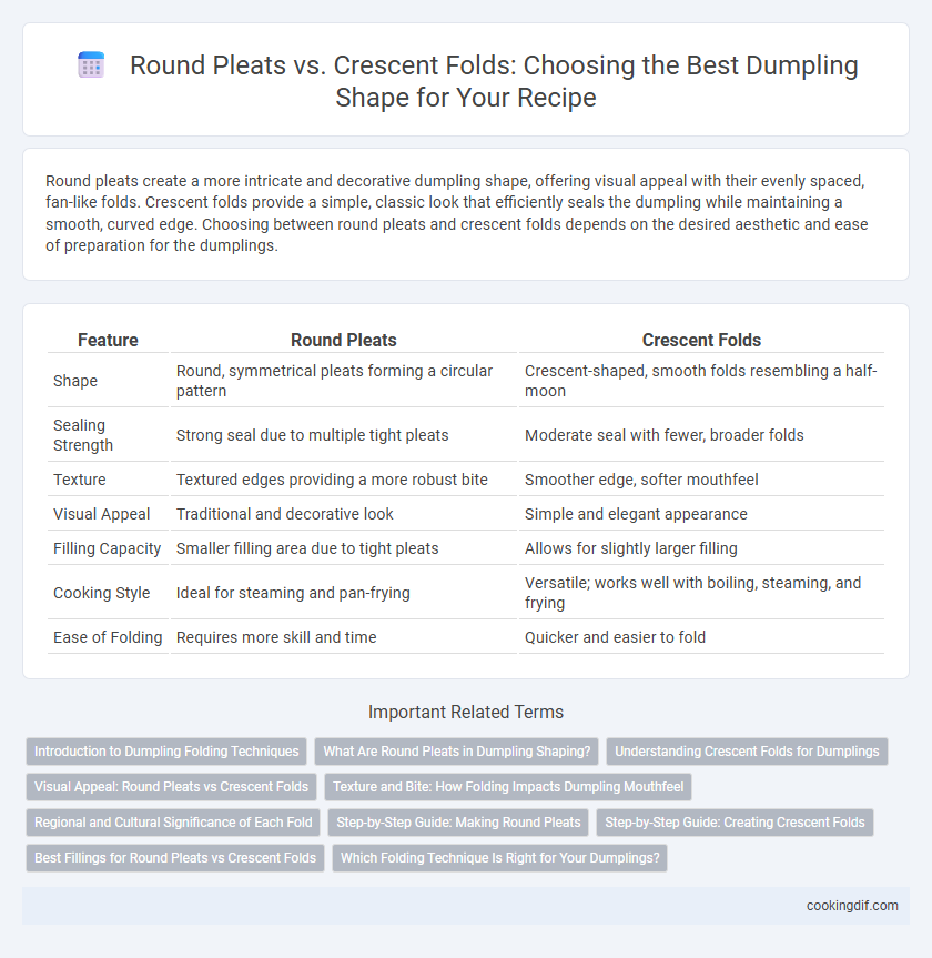 Round Pleats vs. Crescent Folds: Choosing the Best Dumpling Shape for Your Recipe