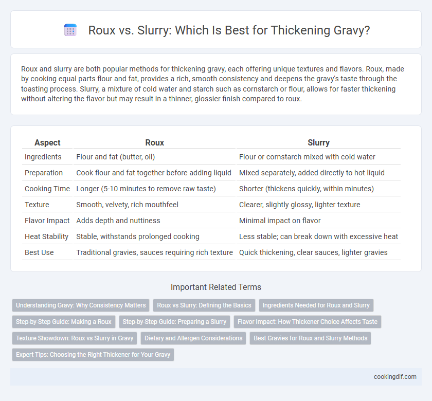 Roux vs. Slurry: Which Is Best for Thickening Gravy?