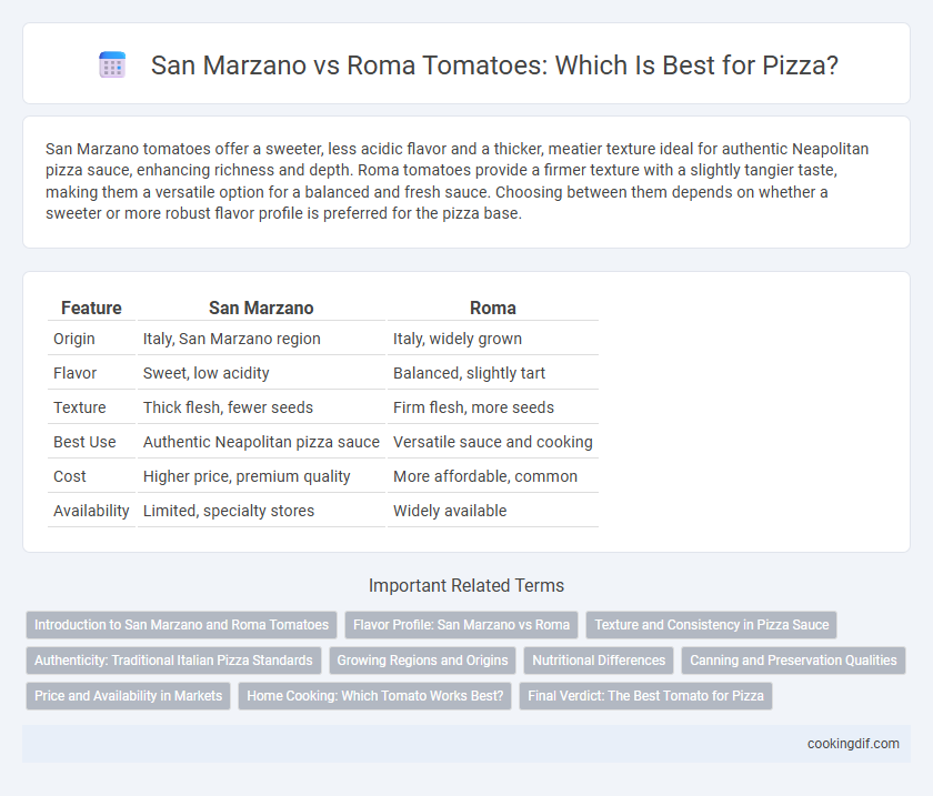 San Marzano vs Roma Tomatoes: Which Is Best for Pizza?