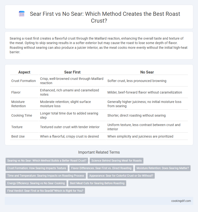 Sear First vs No Sear: Which Method Creates the Best Roast Crust?