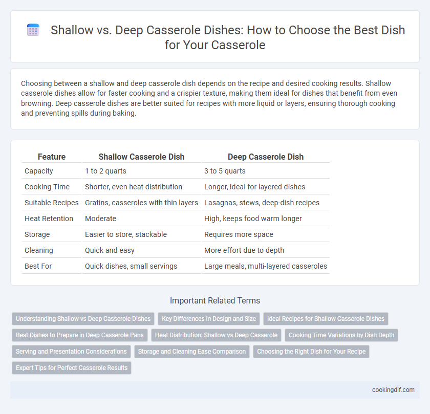 Shallow vs. Deep Casserole Dishes: How to Choose the Best Dish for Your Casserole