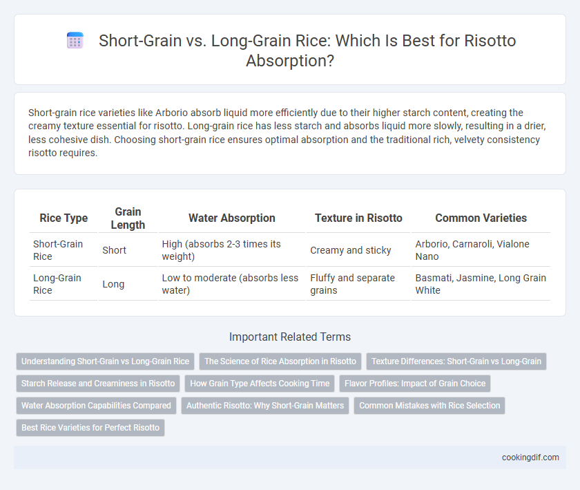 Short-Grain vs. Long-Grain Rice: Which Is Best for Risotto Absorption?