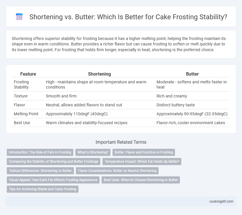 Shortening vs. Butter: Which Is Better for Cake Frosting Stability?