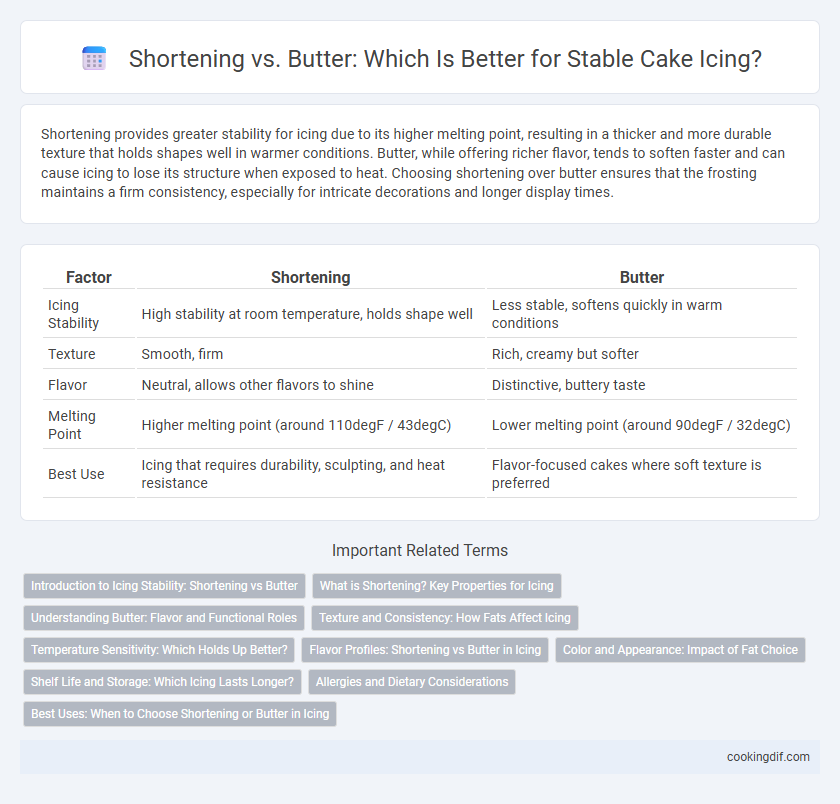 Shortening vs. Butter: Which Is Better for Stable Cake Icing?