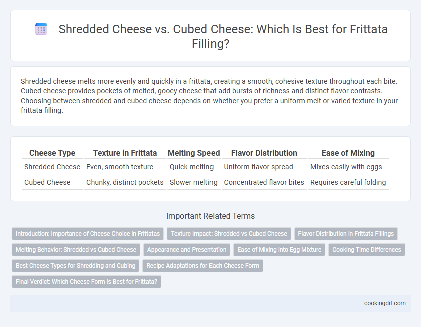Shredded Cheese vs. Cubed Cheese: Which Is Best for Frittata Filling?
