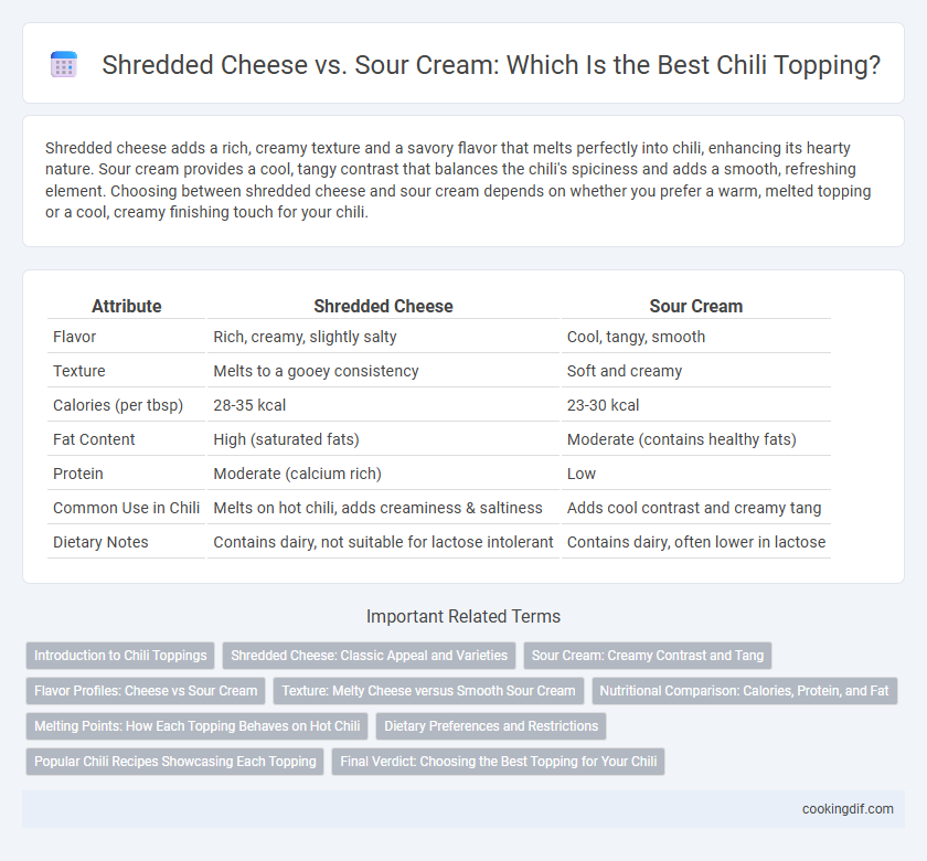 Shredded Cheese vs. Sour Cream: Which Is the Best Chili Topping?
