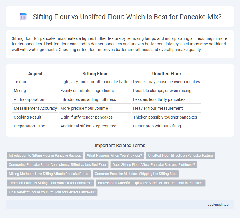 Sifting Flour vs Unsifted Flour: Which Is Best for Pancake Mix?