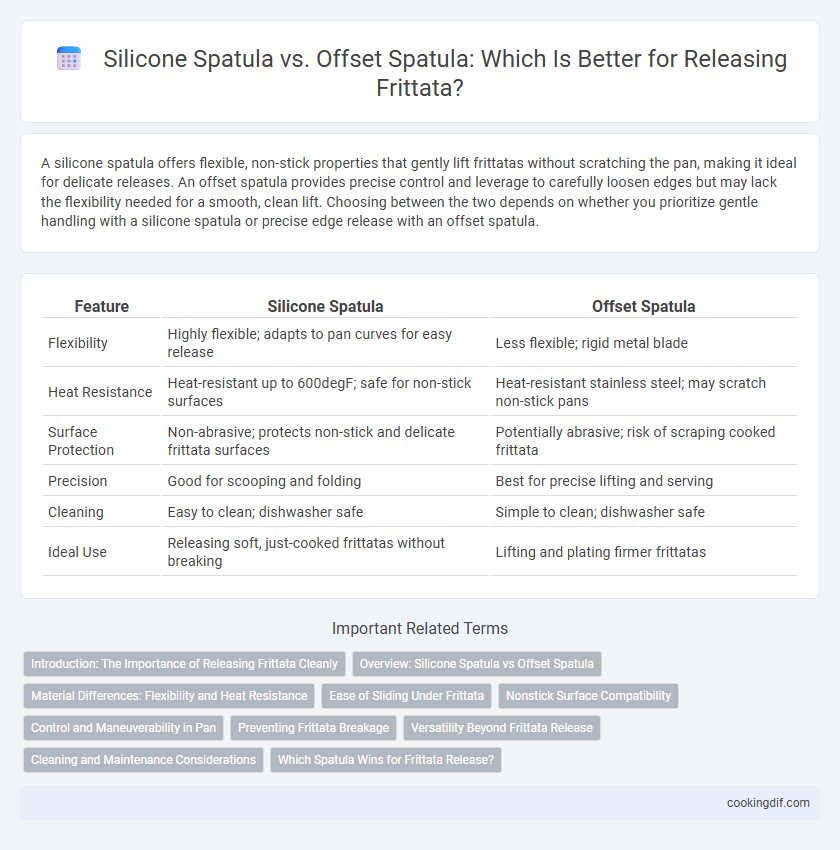 Silicone Spatula vs. Offset Spatula: Which Is Better for Releasing Frittata?