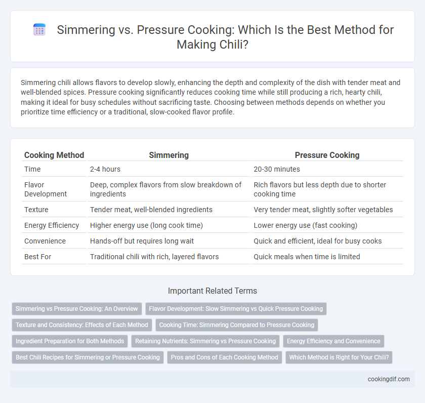 Simmering vs. Pressure Cooking: Which Is the Best Method for Making Chili?
