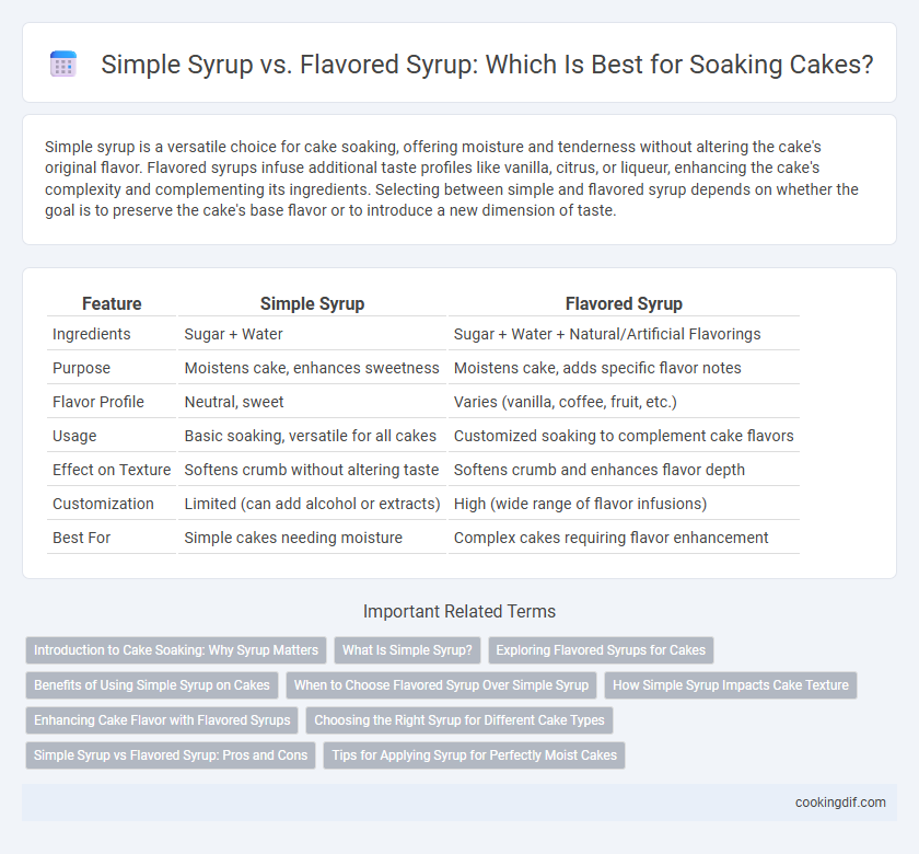 Simple Syrup vs. Flavored Syrup: Which Is Best for Soaking Cakes?