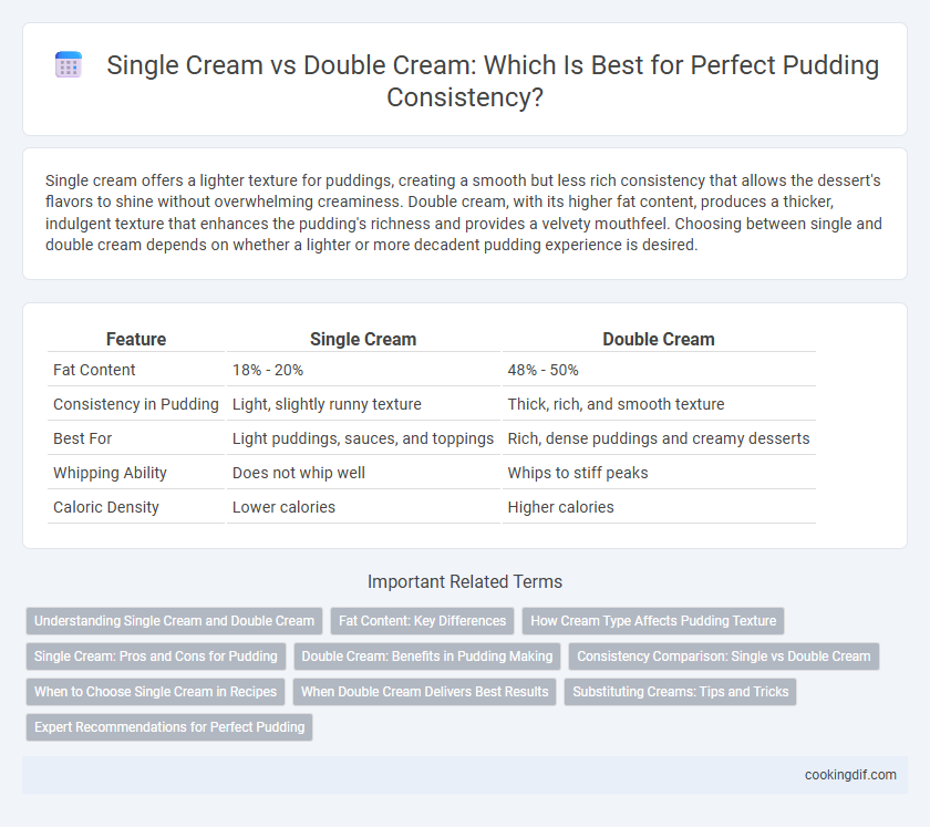 Single Cream vs Double Cream: Which Is Best for Perfect Pudding Consistency?