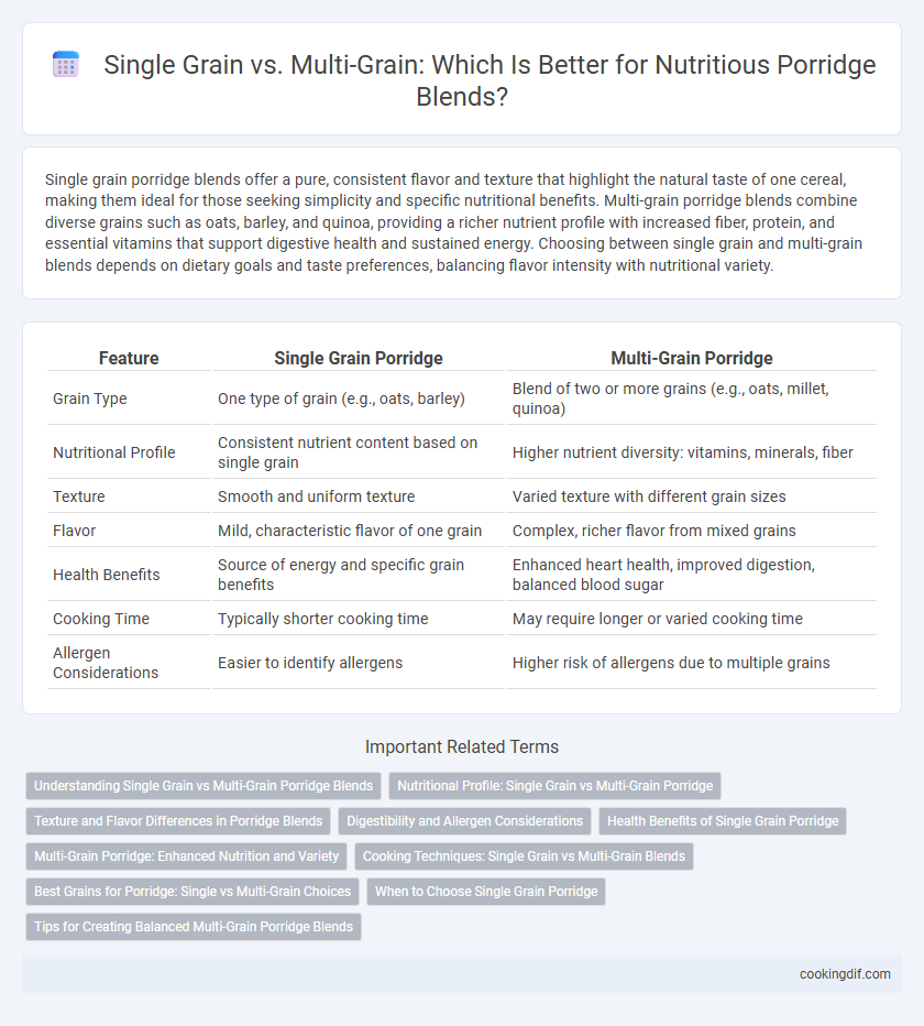 Single Grain vs. Multi-Grain: Which Is Better for Nutritious Porridge Blends?