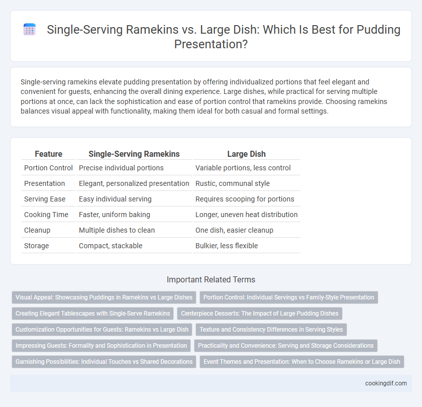 Single-Serving Ramekins vs. Large Dish: Which Is Best for Pudding Presentation?