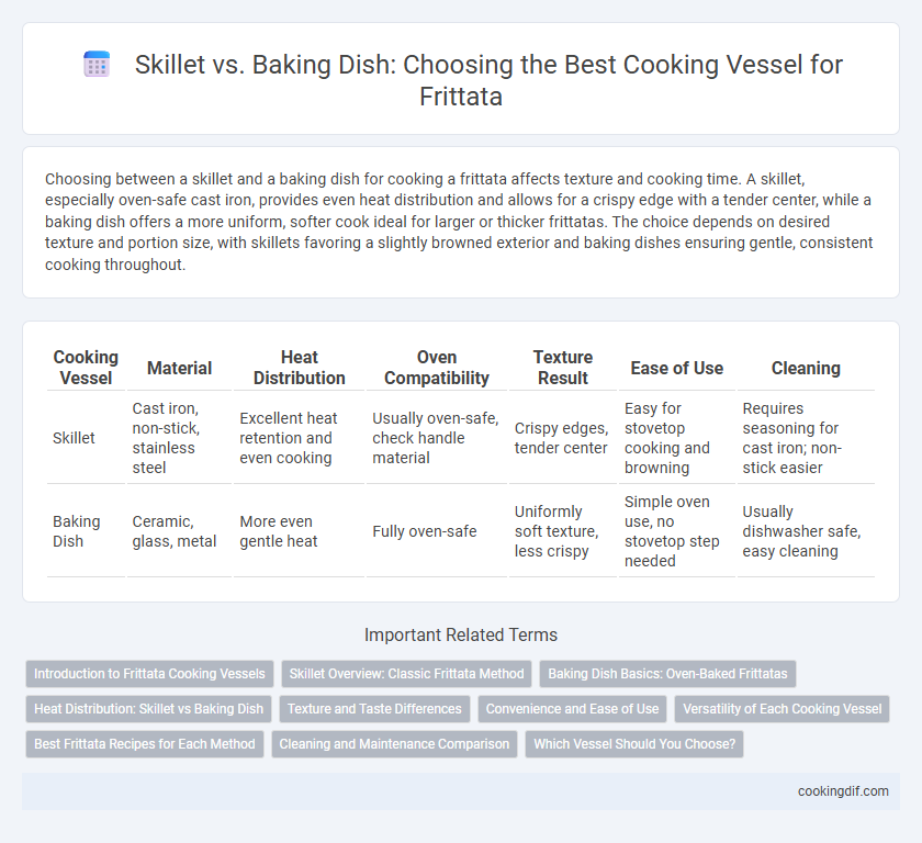 Skillet vs. Baking Dish: Choosing the Best Cooking Vessel for Frittata