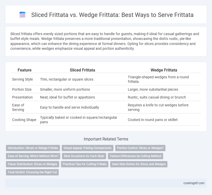 Sliced Frittata vs. Wedge Frittata: Best Ways to Serve Frittata