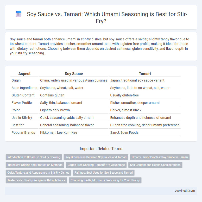 Soy Sauce vs. Tamari: Which Umami Seasoning is Best for Stir-Fry?