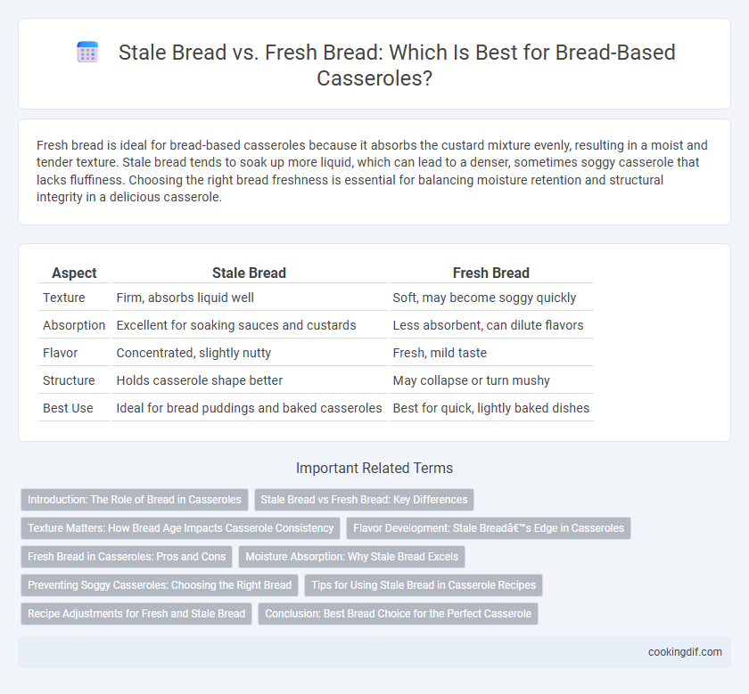 Stale Bread vs. Fresh Bread: Which Is Best for Bread-Based Casseroles?