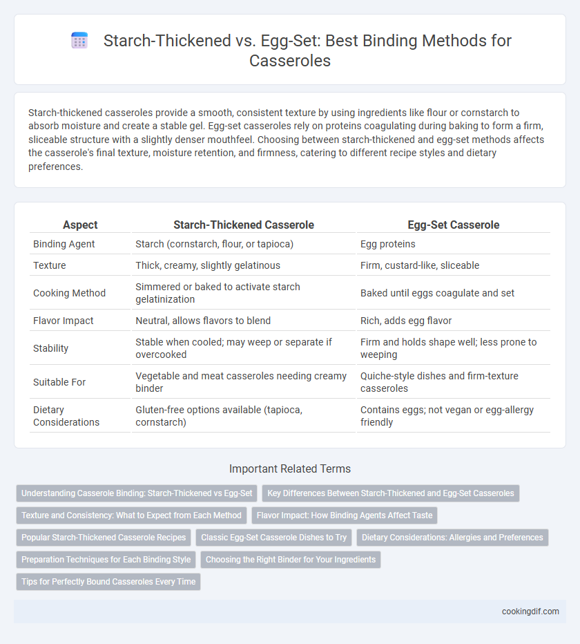 Starch-Thickened vs. Egg-Set: Best Binding Methods for Casseroles