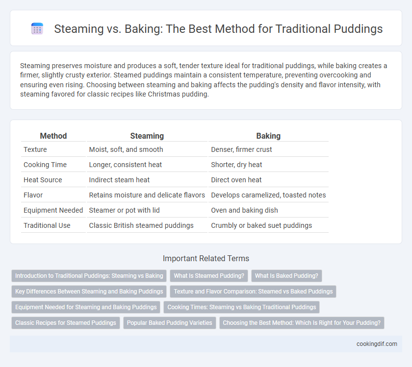 Steaming vs. Baking: The Best Method for Traditional Puddings
