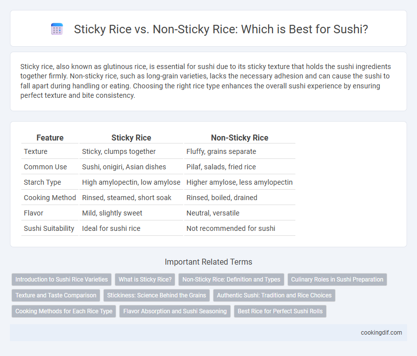 Sticky Rice vs. Non-Sticky Rice: Which is Best for Sushi?