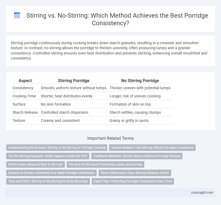 Stirring vs. No-Stirring: Which Method Achieves the Best Porridge Consistency?
