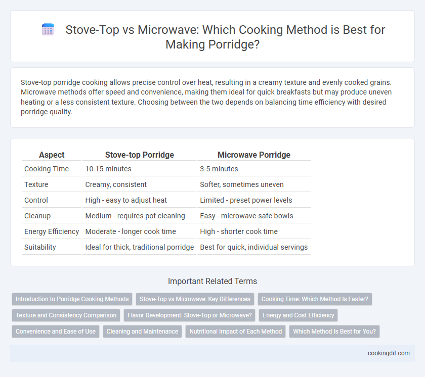 Stove-Top vs Microwave: Which Cooking Method is Best for Making Porridge?