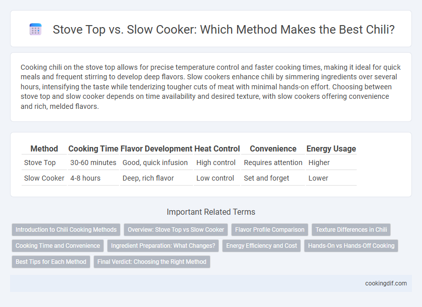 Stove Top vs. Slow Cooker: Which Method Makes the Best Chili?