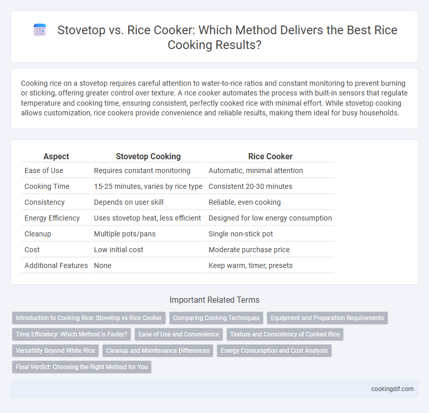 Stovetop vs. Rice Cooker: Which Method Delivers the Best Rice Cooking Results?