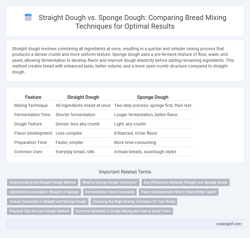 Straight Dough vs. Sponge Dough: Comparing Bread Mixing Techniques for Optimal Results