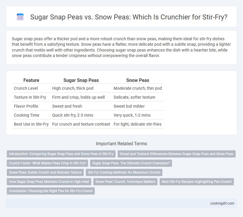 Sugar Snap Peas vs. Snow Peas: Which Is Crunchier for Stir-Fry?