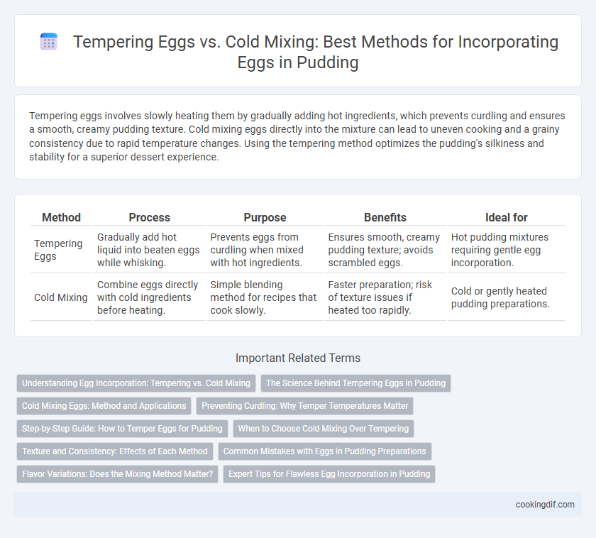 Tempering Eggs vs. Cold Mixing: Best Methods for Incorporating Eggs in Pudding