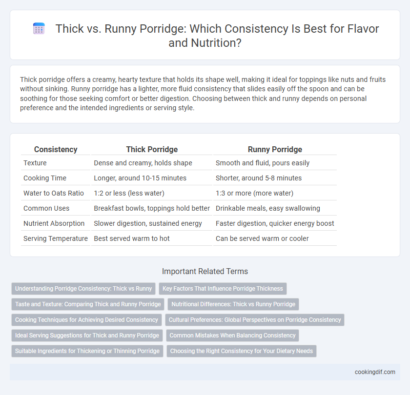 Thick vs. Runny Porridge: Which Consistency Is Best for Flavor and Nutrition?