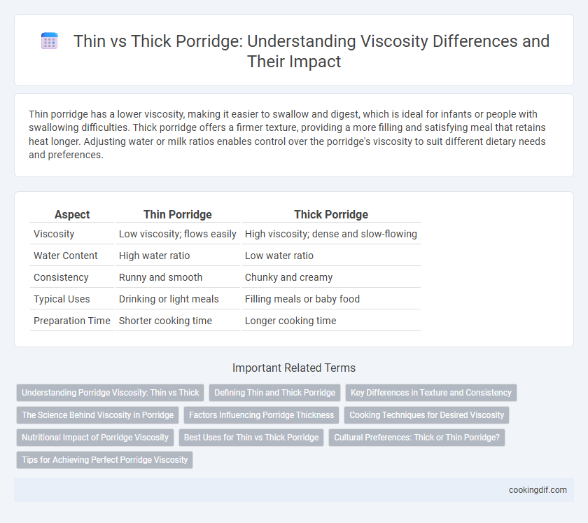 Thin vs Thick Porridge: Understanding Viscosity Differences and Their Impact