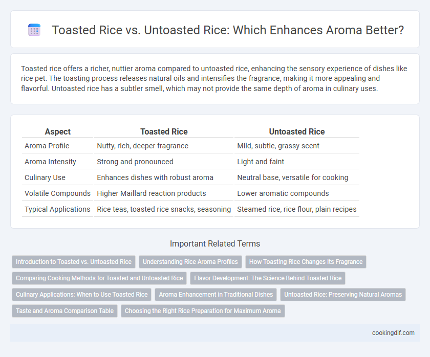 Toasted Rice vs. Untoasted Rice: Which Enhances Aroma Better?