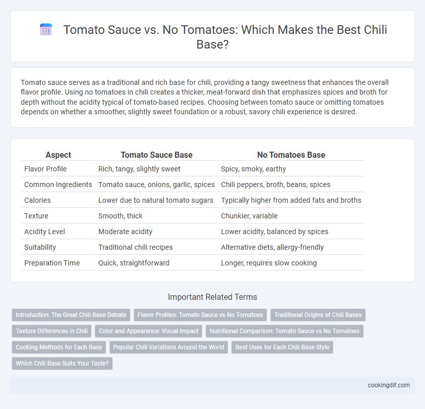 Tomato Sauce vs. No Tomatoes: Which Makes the Best Chili Base?