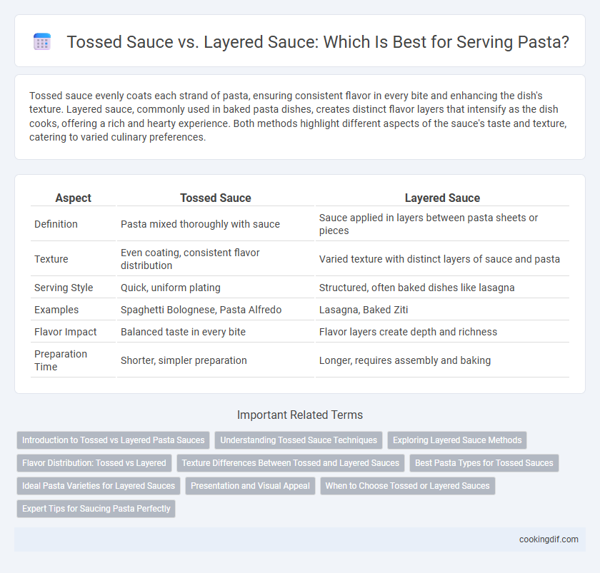 Tossed Sauce vs. Layered Sauce: Which Is Best for Serving Pasta?