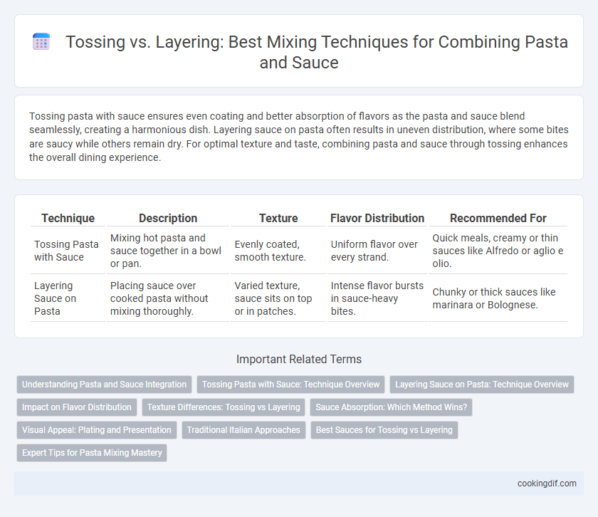 Tossing vs. Layering: Best Mixing Techniques for Combining Pasta and Sauce