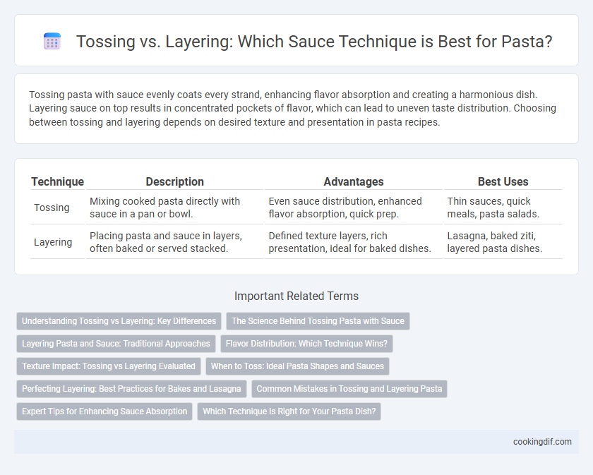 Tossing vs. Layering: Which Sauce Technique is Best for Pasta?
