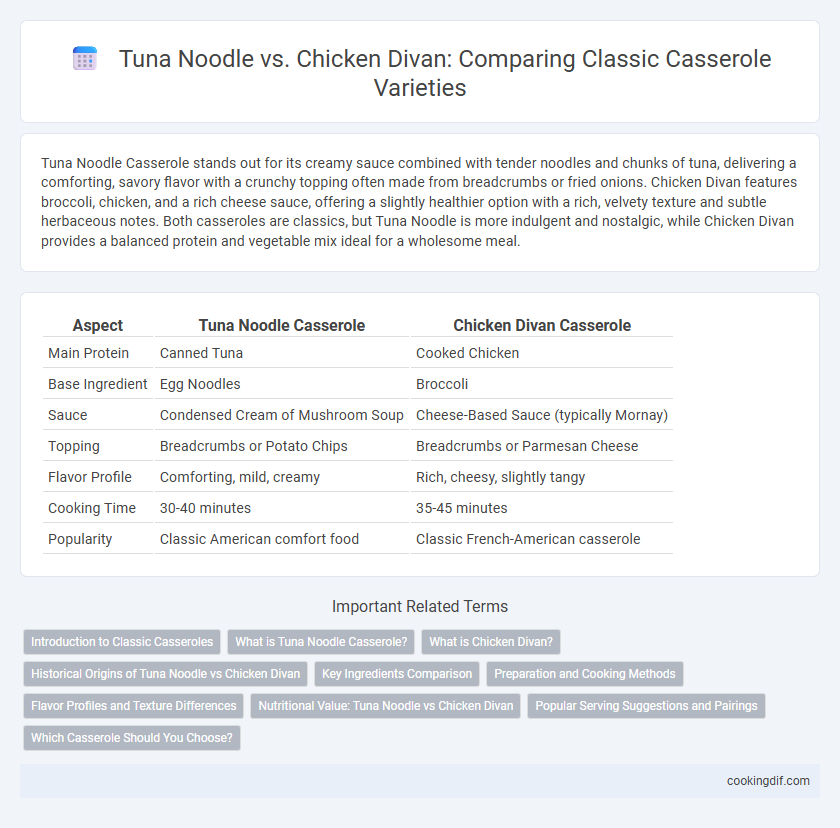 Tuna Noodle vs. Chicken Divan: Comparing Classic Casserole Varieties