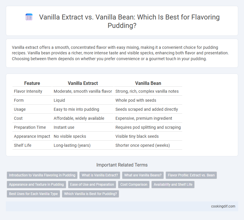 Vanilla Extract vs. Vanilla Bean: Which Is Best for Flavoring Pudding?