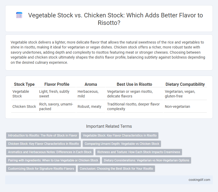 Vegetable Stock vs. Chicken Stock: Which Adds Better Flavor to Risotto?