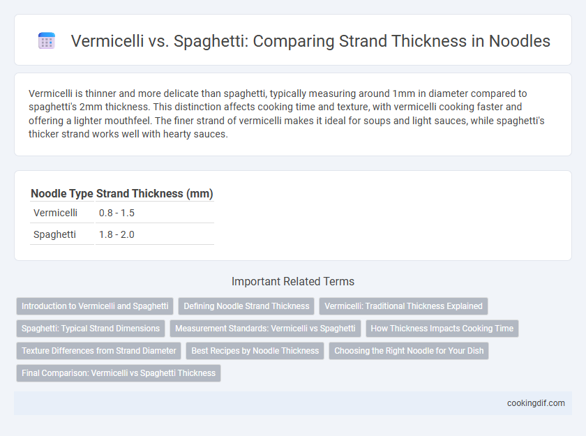 Vermicelli vs. Spaghetti: Comparing Strand Thickness in Noodles