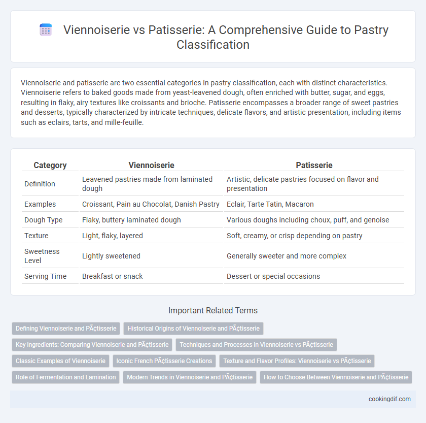 Viennoiserie vs Patisserie: A Comprehensive Guide to Pastry Classification