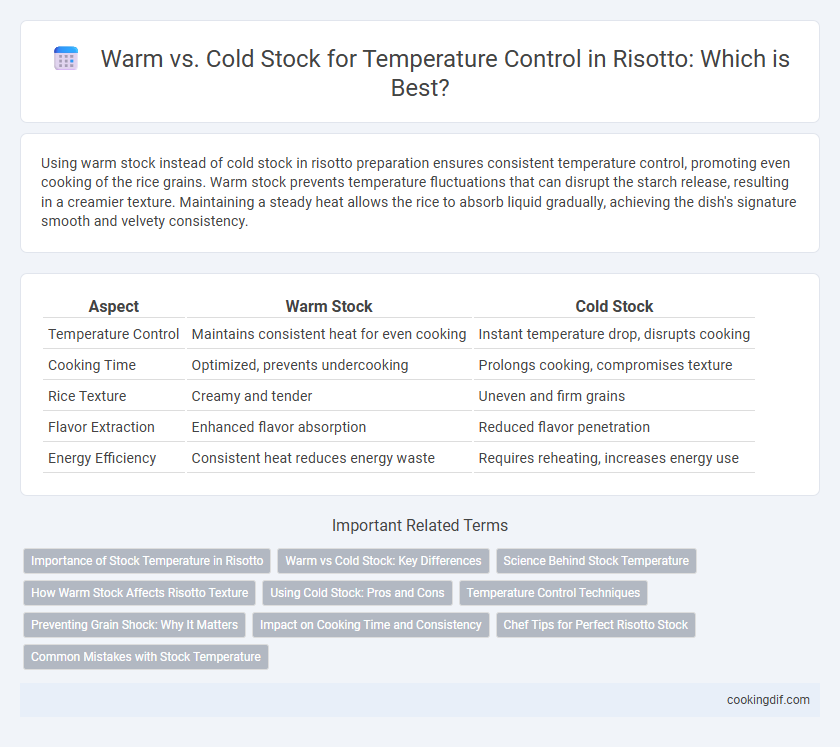 Warm vs. Cold Stock for Temperature Control in Risotto: Which is Best?