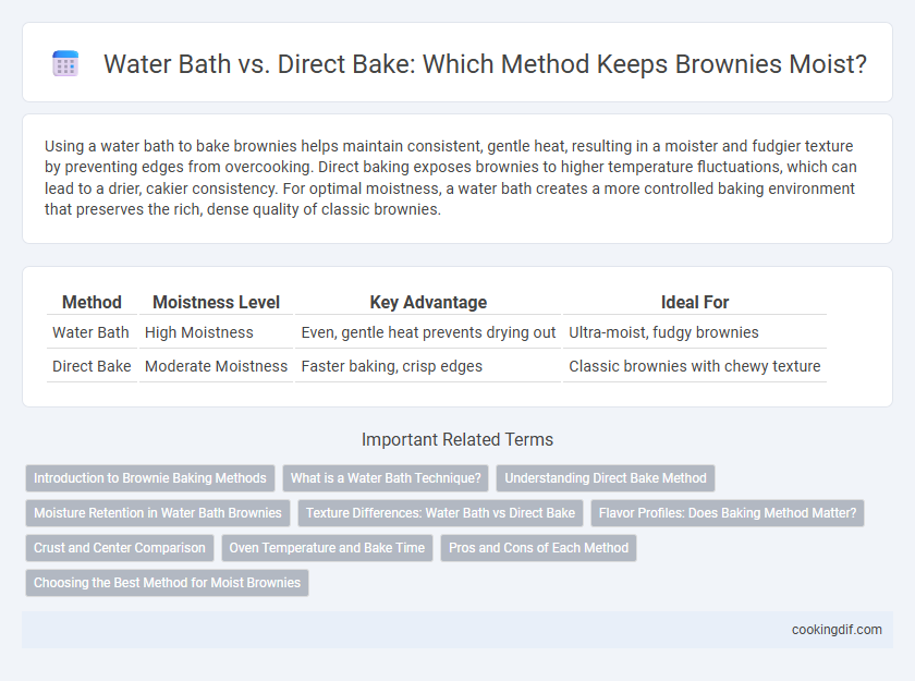 Water Bath vs. Direct Bake: Which Method Keeps Brownies Moist?