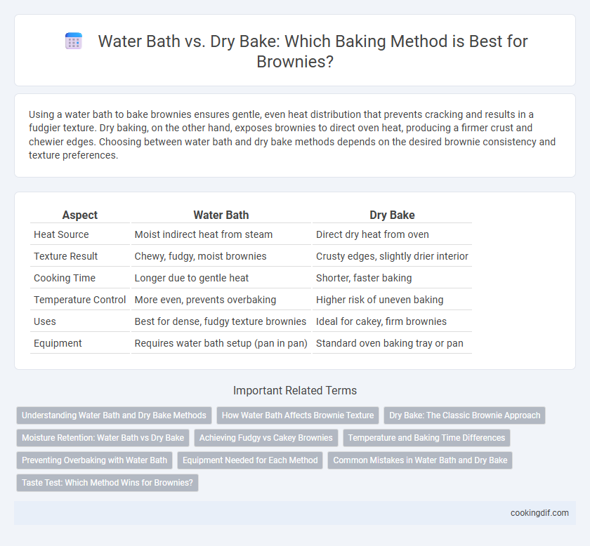 Water Bath vs. Dry Bake: Which Baking Method is Best for Brownies?