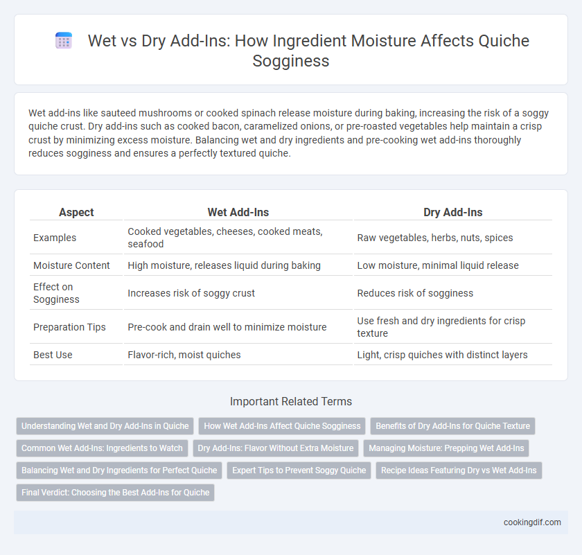 Wet vs Dry Add-Ins: How Ingredient Moisture Affects Quiche Sogginess