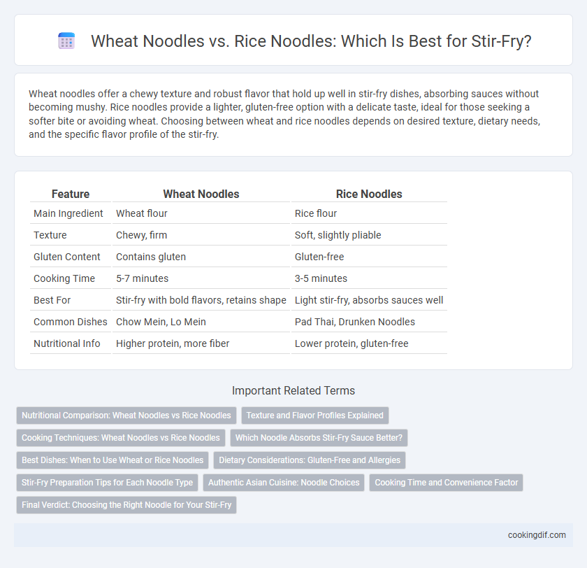 Wheat Noodles vs. Rice Noodles: Which Is Best for Stir-Fry?