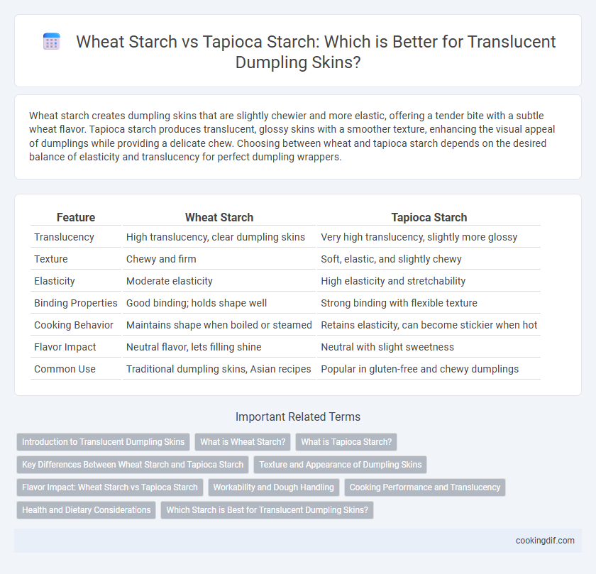 Wheat Starch vs Tapioca Starch: Which is Better for Translucent Dumpling Skins?