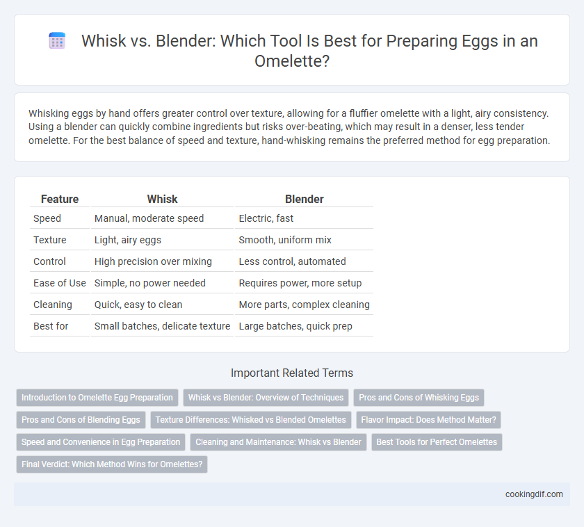 Whisk vs. Blender: Which Tool Is Best for Preparing Eggs in an Omelette?